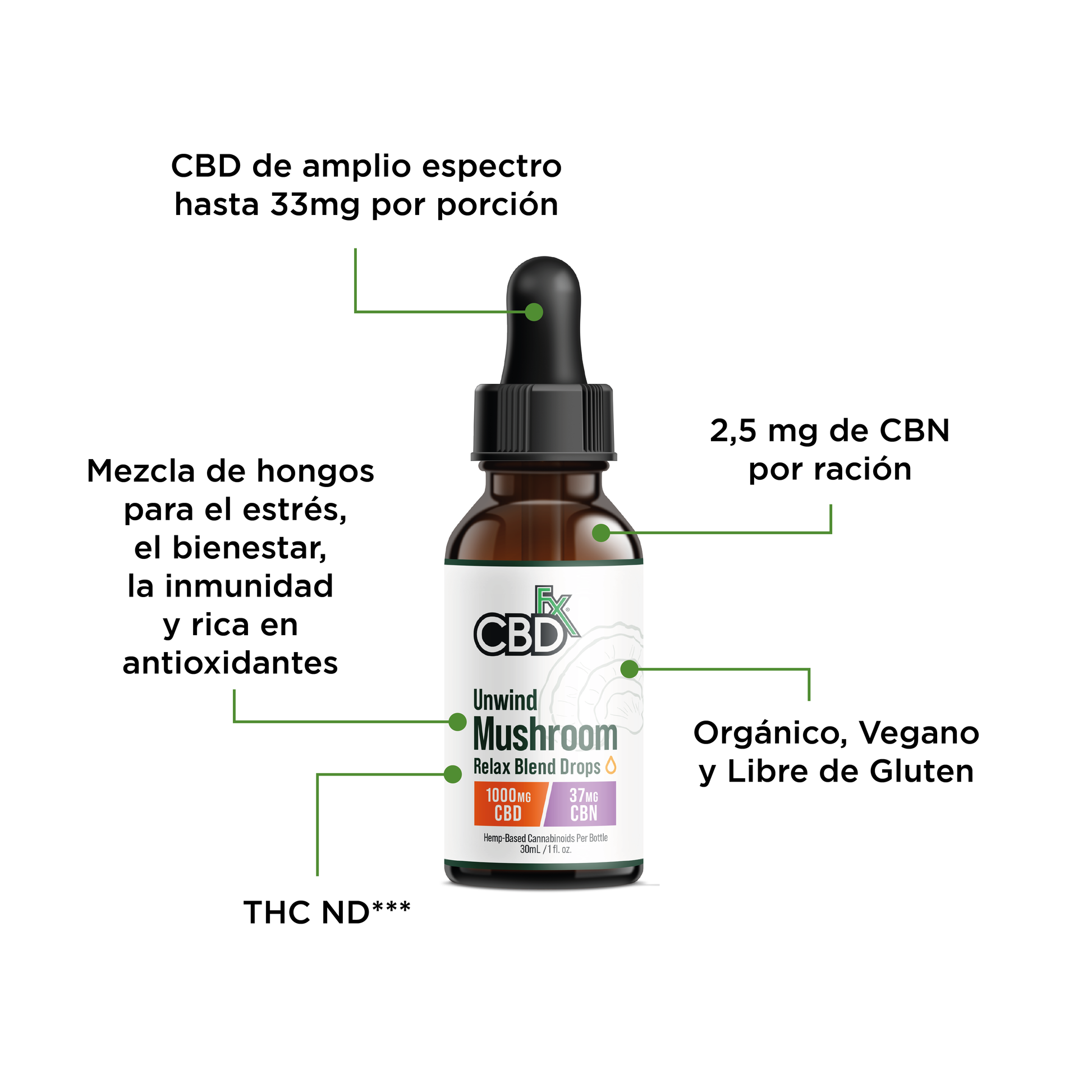 CBDFX UNWIND MUSHROOM