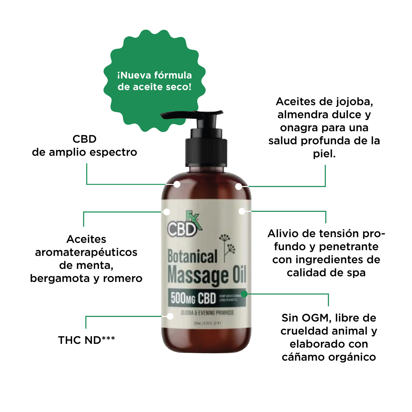 CBD INFOGRAFIA ACEITE DE MASAJE CON CBD