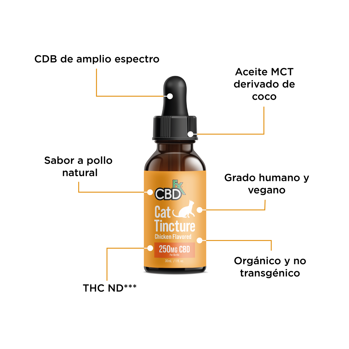 CBD PARA GATO