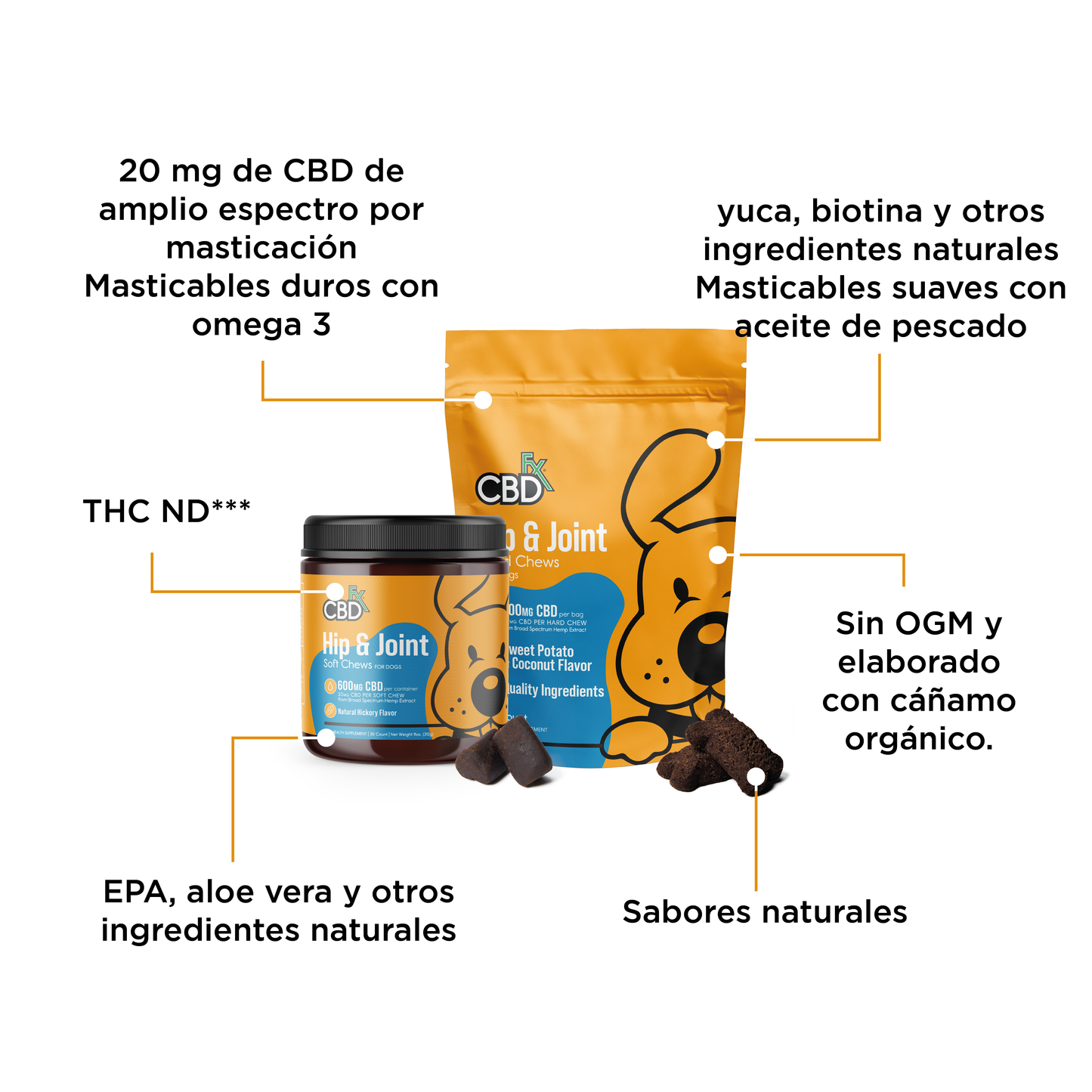 CBDfx Infografias Mascotas